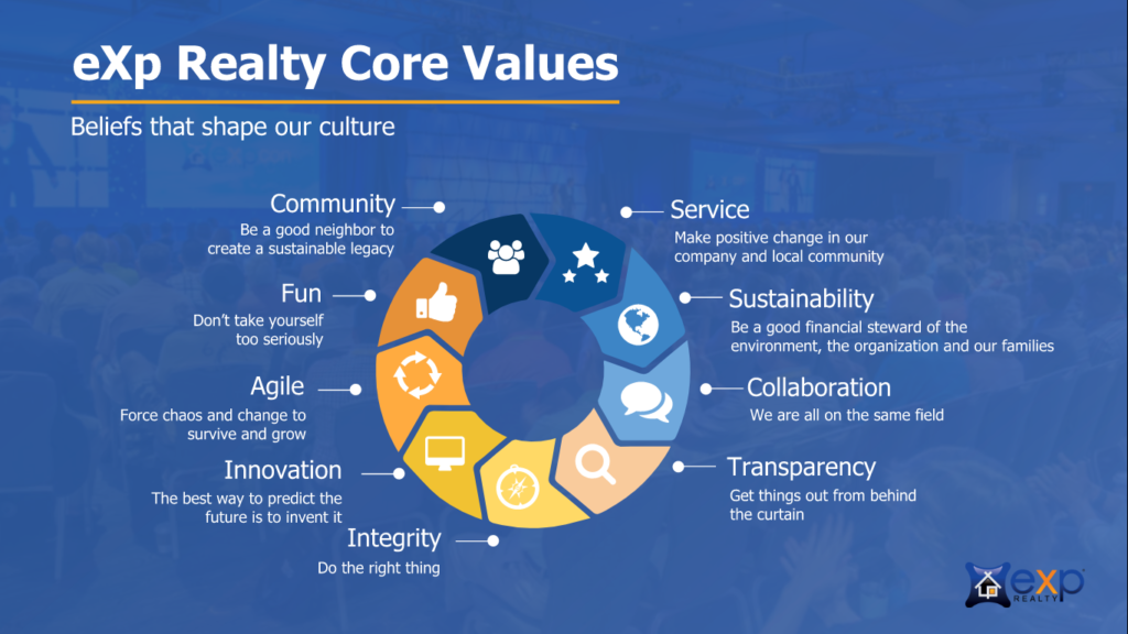 eXP Realty Core Value